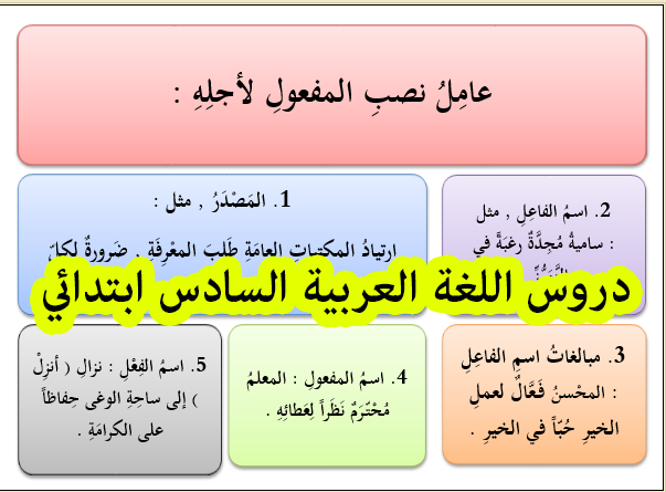 ملخصات بعض دروس اللغة العربية السادس ابتدائي