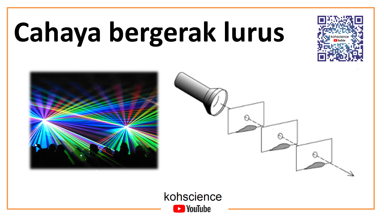 Explore to Koh's Science World ( Blog Sains) SIFAT CAHAYA
