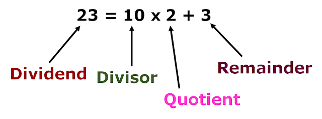 Division Terms Dividend - Divisor - Quotient - Remainder - MathsMD