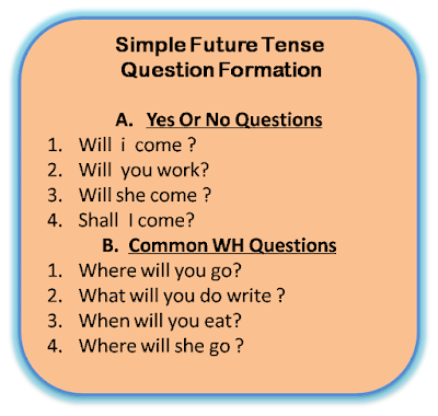 Simple future tense questions examples