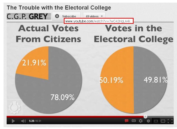 The+trouble+with+the+electoral+college-+only+21.91%25popular+vote.JPG