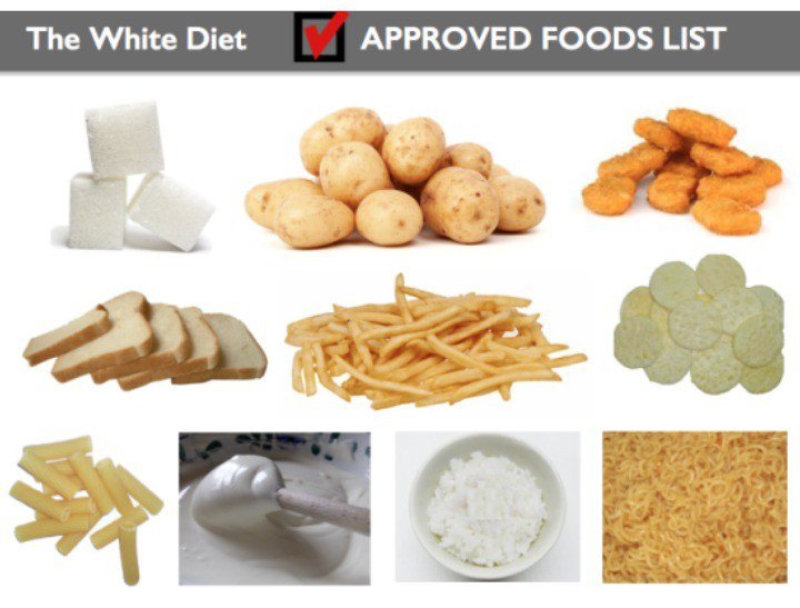 Продукты после отбеливания зубов. Белая диета. Белые продукты питания. Белая диета после отбеливания. Белая диета после отбеливания зубов.