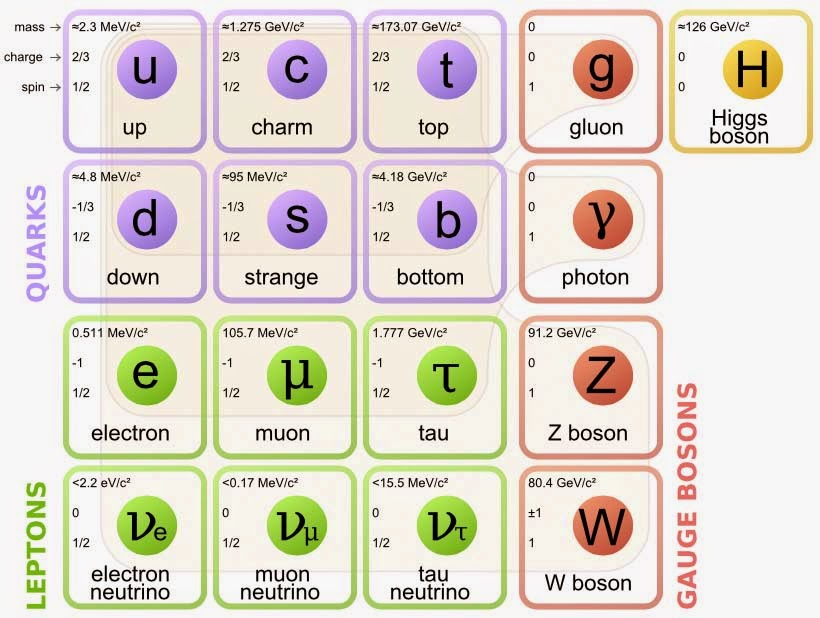 Particle physics made easy: More about leptons