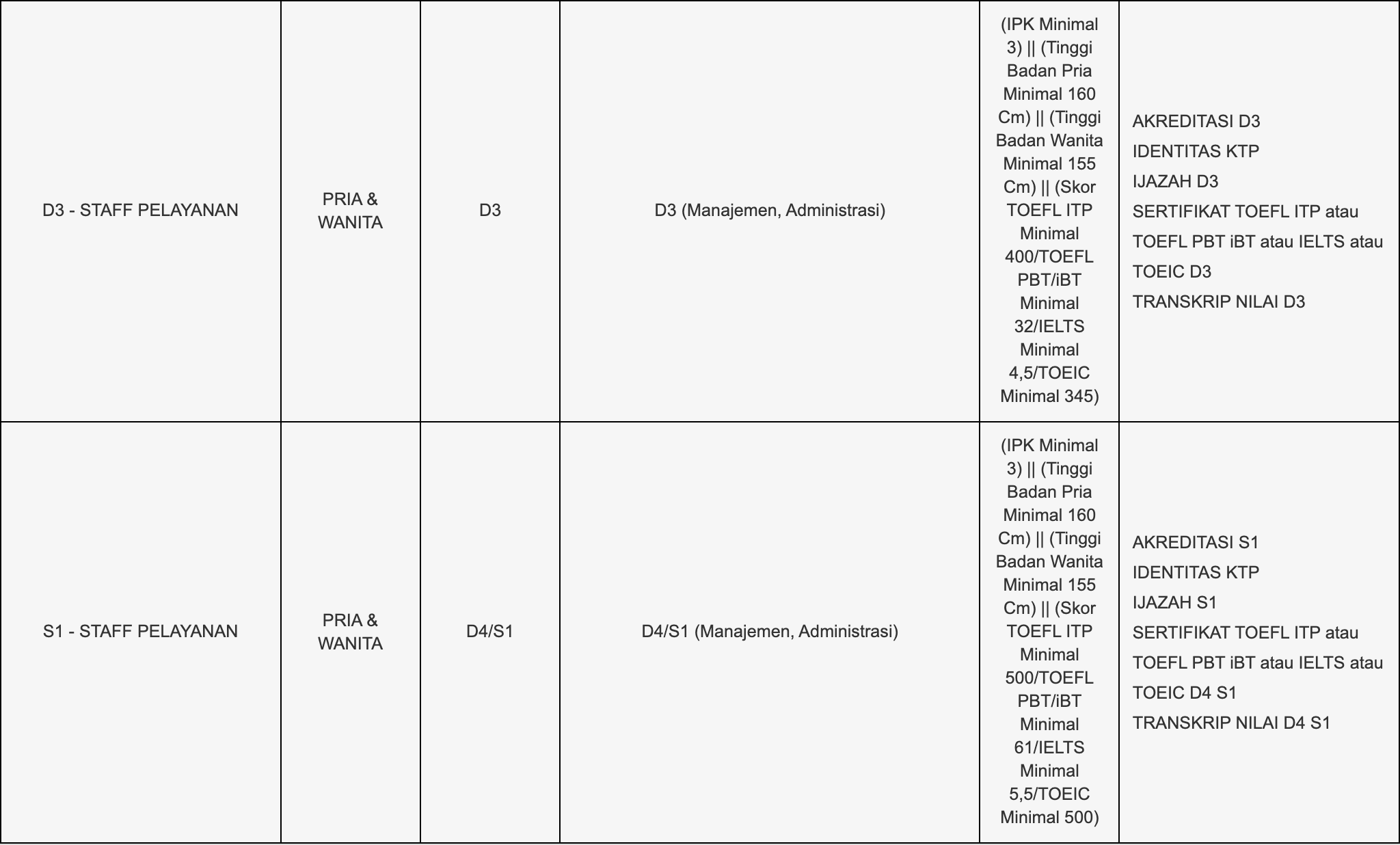 Rekrutmen Tingkat SLTA, D3 dan S1 PT Kereta Api Indonesia (Persero) Tahun 2021 Rekrutmen Tingkat SLTA, D3 dan S1 PT Kereta Api Indonesia (Persero) Tahun 2021