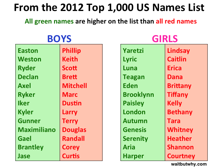 How To Name A Baby Wait But Why - cool dark names for boys