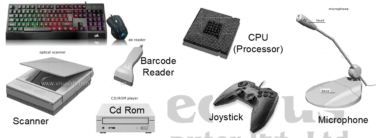 What is Device (Input, Output, Input/Output Device) ~ COMPLETE KNOWLEDGE
