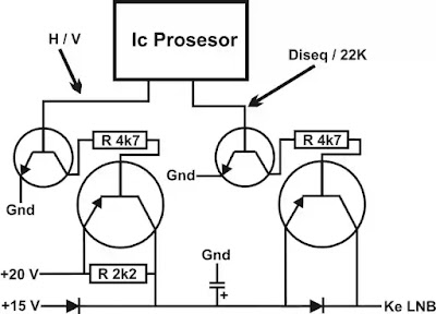 Rangkaina Arus Suplai LNB Rangkaina Arus Suplai LNB
