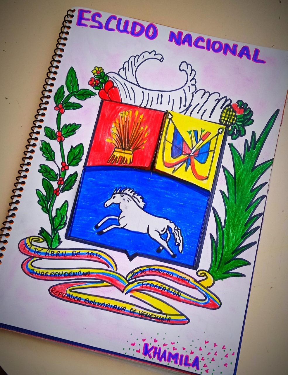 Planificación diaria: El Escudo Nacional (símbolo patrio) by  