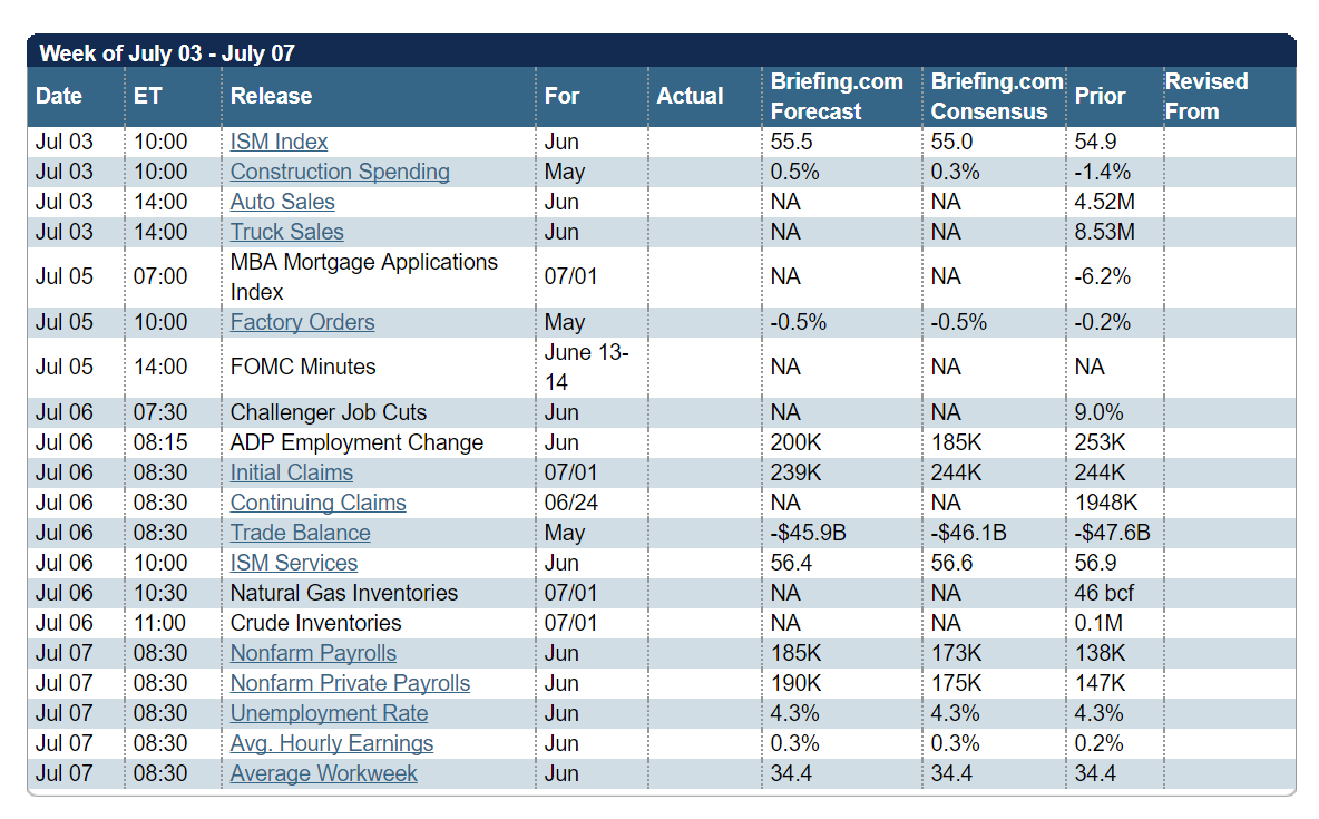 Jesse's Café Américain Stocks and Precious Metals Charts