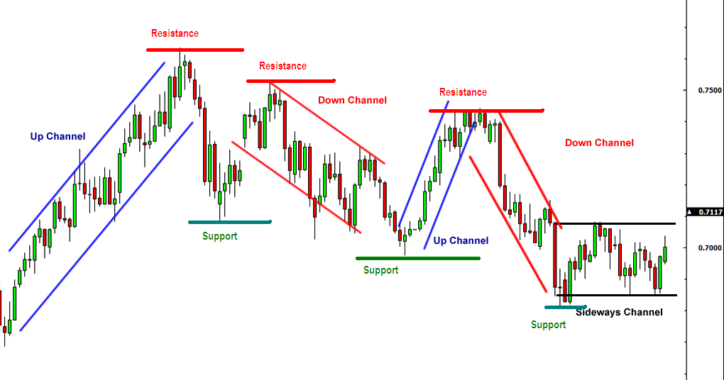 9-summary-support-and-resistance-trend-lines-channels-pathshala