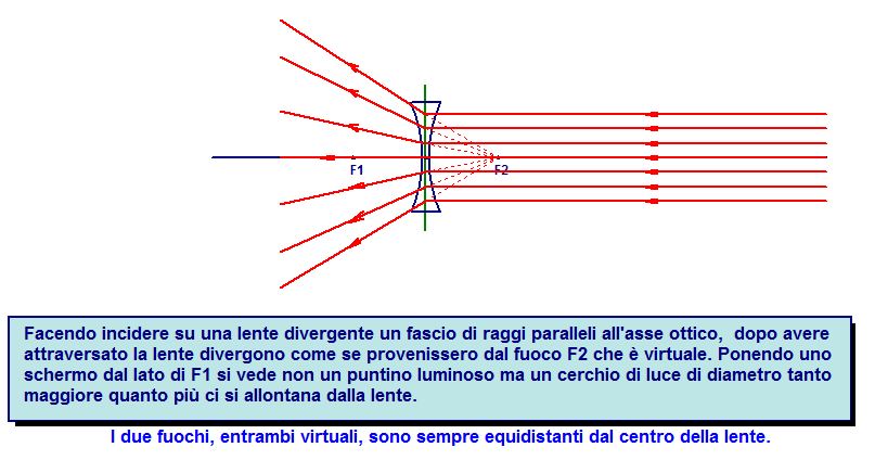 fisicacheserveallostudente: RIFRAZIONE DELLA LUCE