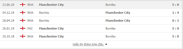 12BET Nhận định Burnley vs Man City, 01h ngày 1/10-Cup liên đoàn Anh Mc2