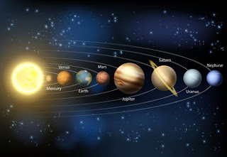 Planets in solar system, solar system images