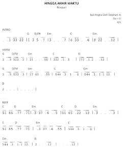 Play The Piano Hingga Akhir Waktu Not Angka