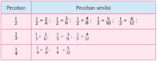 Pecahan senilai 1 per 3 1 per 4 www.simplenews.me