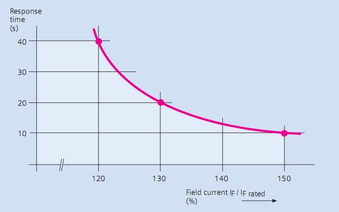 Задачи на магнитное поле. Вихревые токи. Magnetic field of a current. Magnetic field on a straight line. Circular loop.
