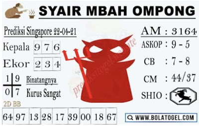 PREDIKSI SGP YOHII