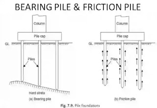 Foundation | What is Deep foundation.....? foundation, deep foundation, pile foundation, cofferdam, caisson, Pile foundation, deep foundation ppt, advantages of deep foundation, deep foundation, deep foundation notes,