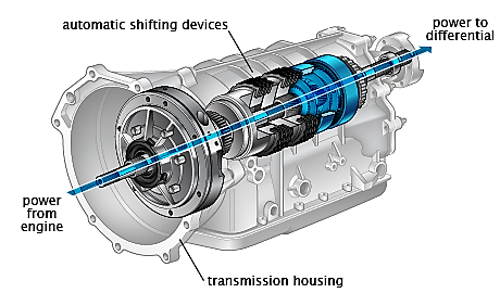 Automatic Transmission cartechhome image