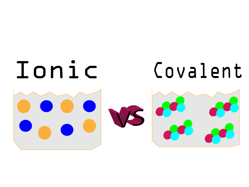 Dissolving ionic or covalent compounds in water