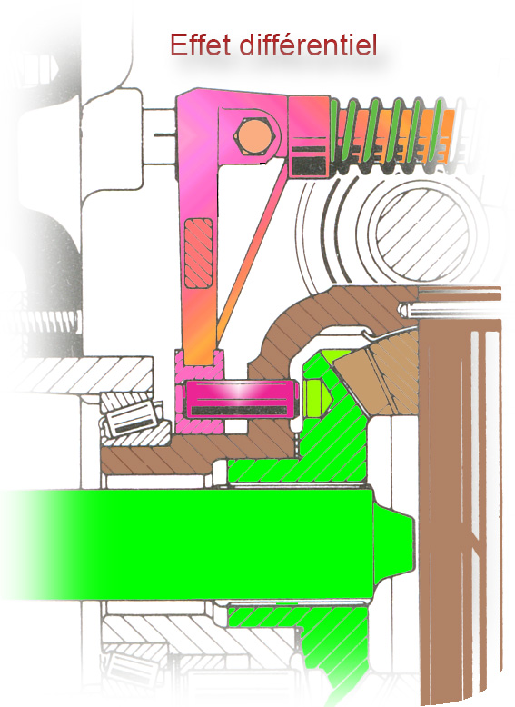 andré abadiaarticles techniques Transmissions le blocage du