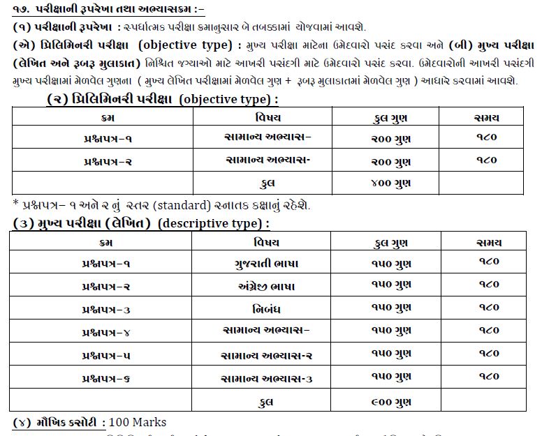 Gujarat Administrative Service, Class1, Gujarat Civil Services, Class