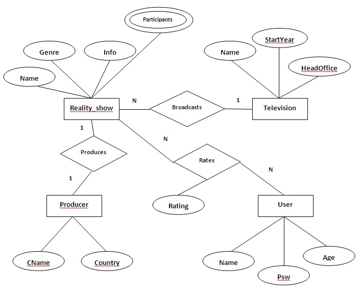 [DIAGRAM] Enhanced Entity Relationship Diagram Exercises And Answers