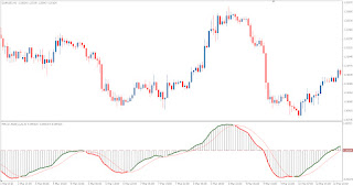 Divergence forex alert email