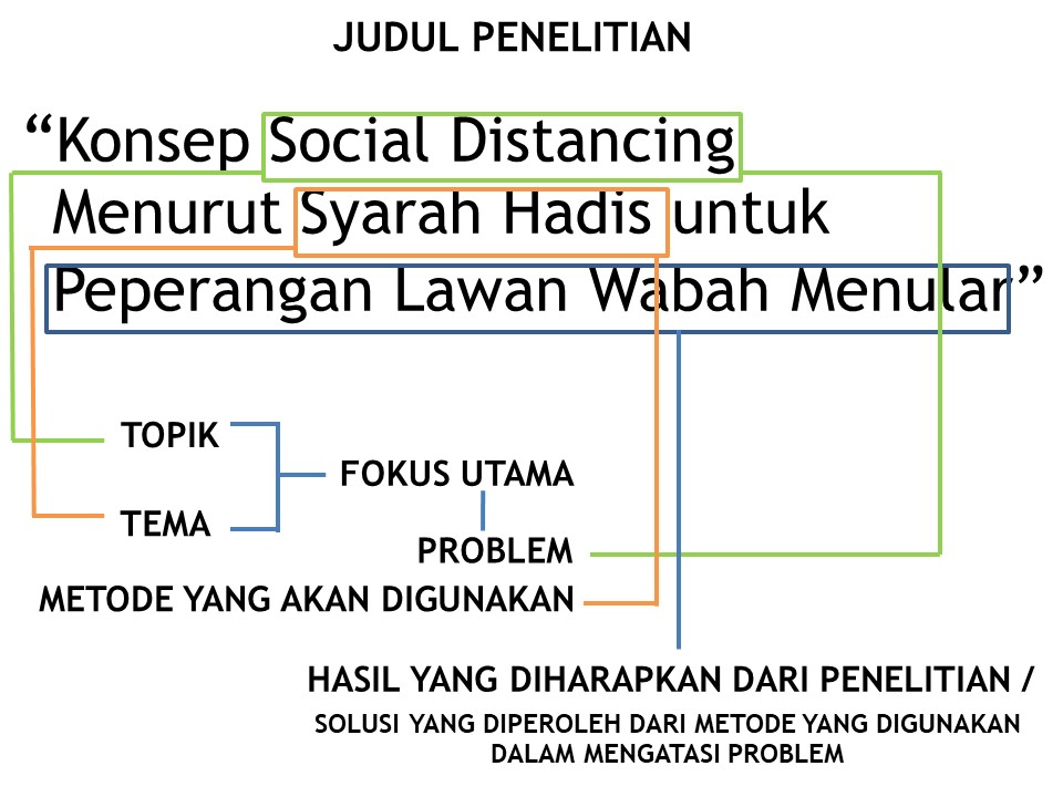 Contoh jawaban alasan memilih judul penelitian