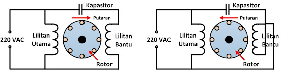 cara merubah arah putaran motor listrik pompa air