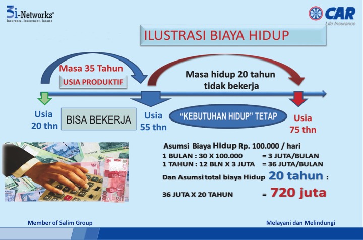 peluang bisnis milenial