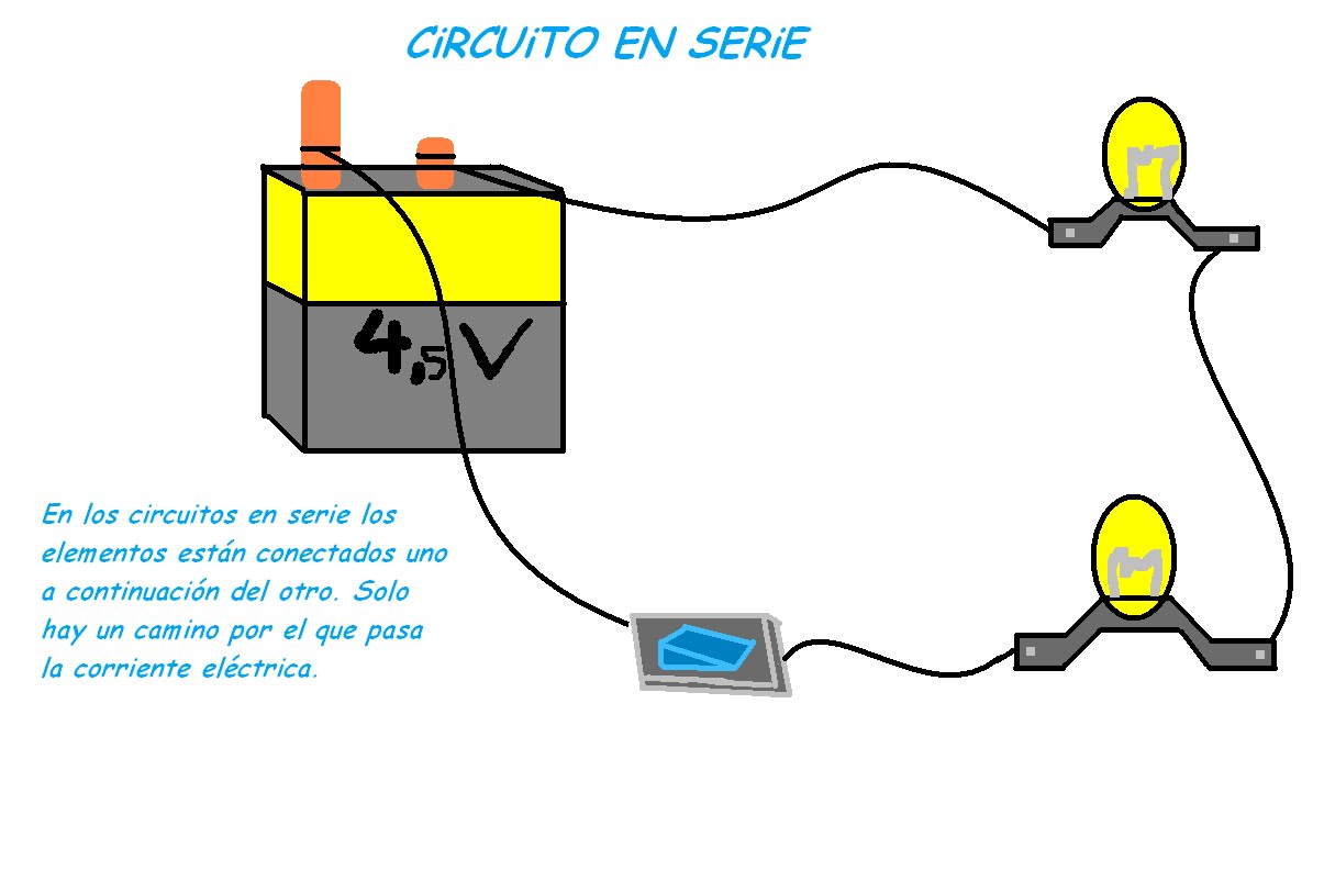 Circuito En Serie Diagrama