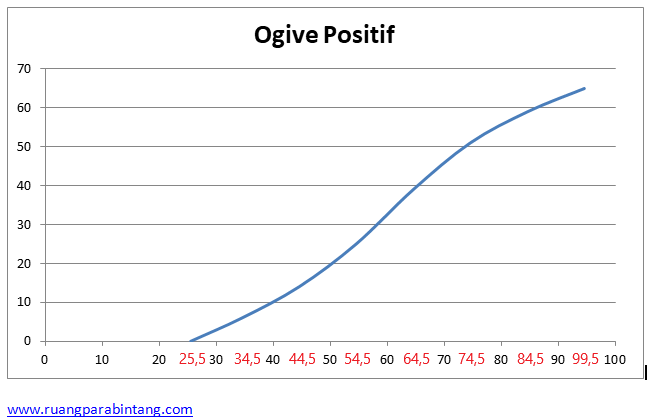 Materi Kelas 12 Mm Wajib Pengertian Statistika Contoh Soal Dan Pembahasan Soal Utbk Sbmptn Ruang Para Bintang Berbagi Informasi Tentang Ptn Dan Pembahasan Soal Soal