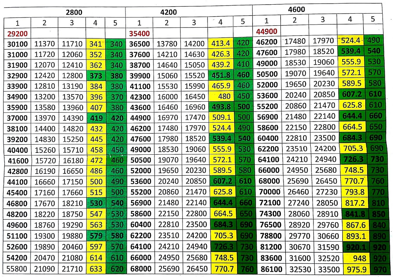 7th-cpc-bunching-table