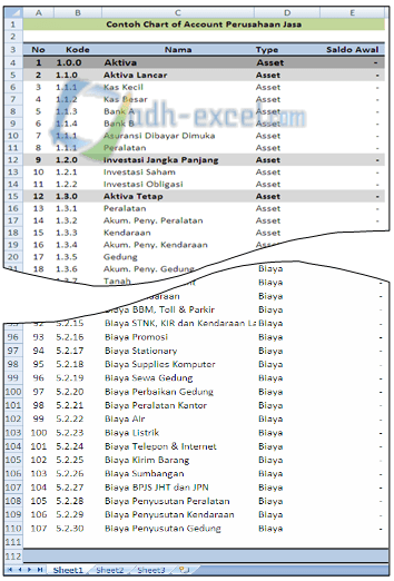 Contoh Dan Cara Membuat Coa Di Excel Adhe Pradiptha
