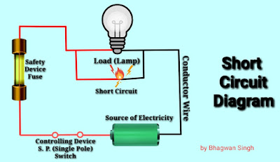What is Electric Circuit
