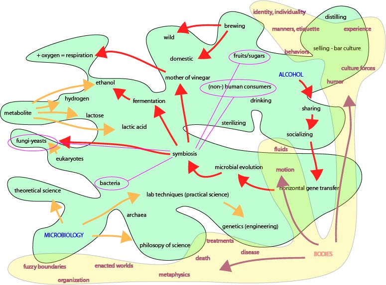 World-making: Diagrams