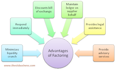 advantages of factoring