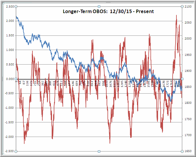 Overbought forex