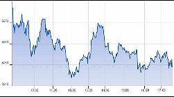 Ftse Aim Italia 12-09-2019