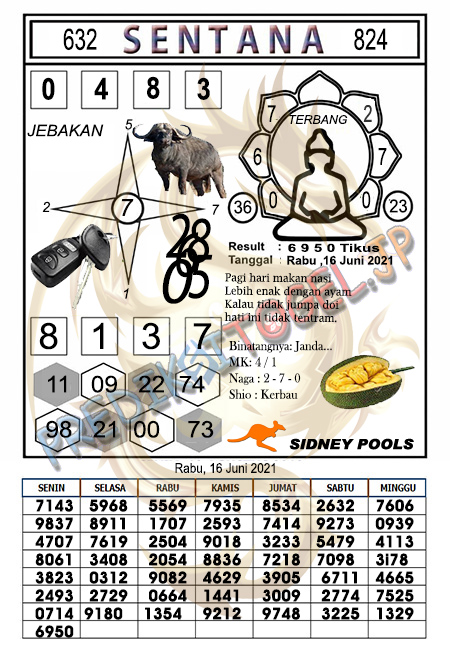 Prediksi Sydney Rabu 16 Juni 2021 Prediksi Togel Sidney Hari Ini Jitu