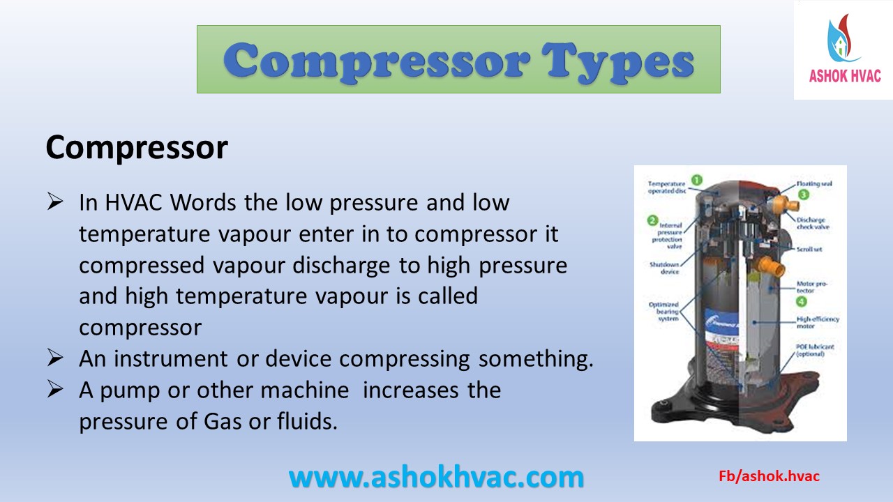 Air Conditioner Compressor Types Central Air Conditioner Compressor