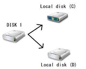 Cara Mudah Partisi Harddisk/SSD Tanpa Software