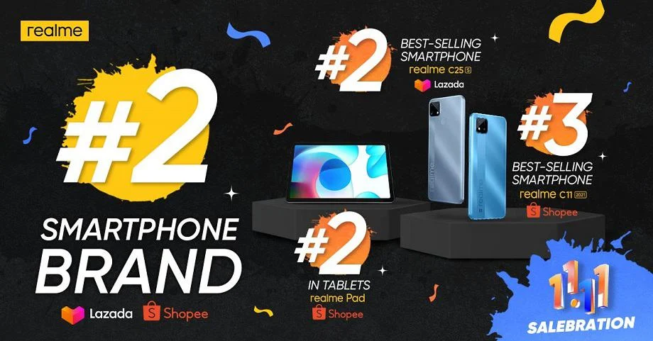 realme among top tech brands during 11.11 Shopee, Lazada Sale