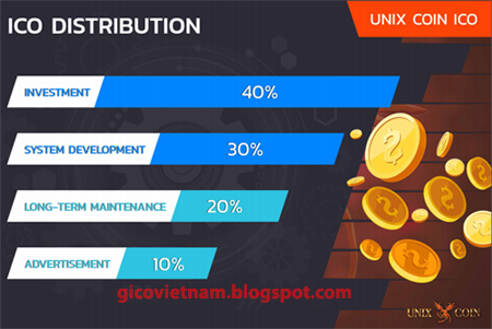 unix coin phân bổ vốn ico unix coin phân bổ vốn ico