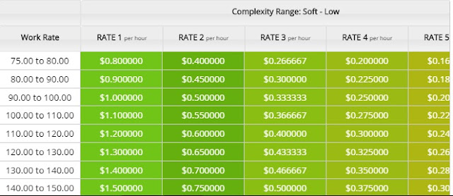 How to make money online with EarnMoney software