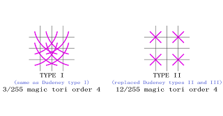 New order-4 magic torus complementary number patterns types I to II replace former Dudeney patterns for magic squares.