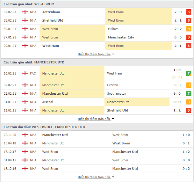 Dự đoán chính xác West Brom vs MU, 21h ngày 14/2-Ngoại Hạng Anh Thong-ke-westbrom-mu-14-2