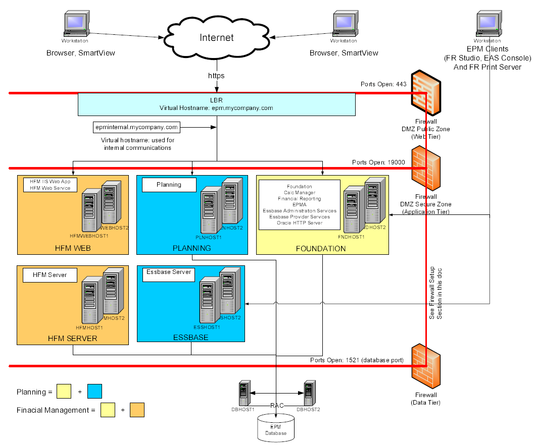 Web system view