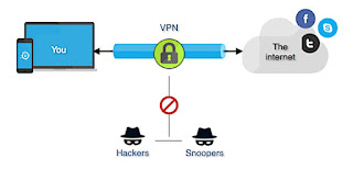 الشبكات الافتراضية VPN
